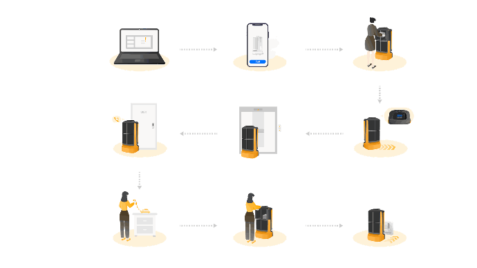 Visuelle Darstellung verschiedener Gerätekategorien, die die Integration traditioneller Fähigkeiten mit modernen Roboterlösungen hervorhebt.